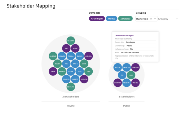 stakeholder mapping