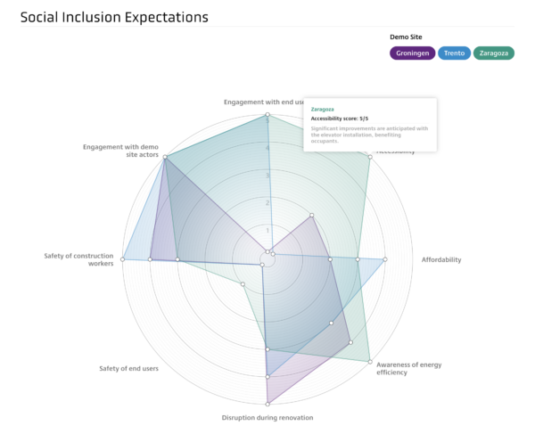 map of resident expectations